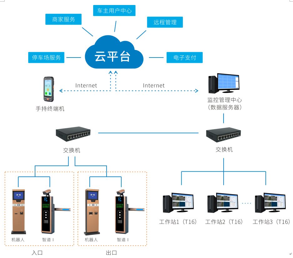無人化收費管理系統  南陽.物聯網.軟件開發.app制作.